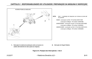 CAPÍTULO 2 - RESPONSABILIDADES DO UTILIZADOR, PREPARAÇÃO DA MÁQUINA E INSPECÇÃO
3122377 – Plataforma Elevatória JLG – 2-11
1
SWITCHES THROUGHOUT
MACHINE
2
Figura 2-5. Posição dos Interruptores - 2 de 2
INTERRUPTORES DA MÁQUINA
1. Interruptor do sistema de protecção contra os buracos no
asfalto (Normalmente do lado oposto da máquina)
2. Interruptor de Ângulo Rotativo
NOTA: Item 1 - localização de máquinas com números de série até
ao presente:
1930ES - construção nos EUA - Nº de Série 0200151266
- construção na Bélgica - Nº de Série 1200007882
2030ES/2630ES - construção nos EUA - Nº de Série 0200152825
- construção na Bélgica - Nº de Série 1200008481
2630ES/3246ES - construção nos EUA - Nº de Série 0200151610
- construção na Bélgica - Nº de Série 1200008265
 