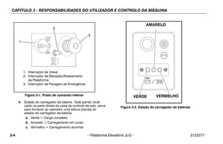 CAPÍTULO 3 - RESPONSABILIDADES DO UTILIZADOR E CONTROLO DA MÁQUINA
3-4 – Plataforma Elevatória JLG – 3122377
.
4. Estado do carregador da bateria - Este painel, local-
izado na parte direita da caixa de controlo de solo, serve
para fornecer ao operador uma leitura precisa do
estado do carregador da bateria.
a. Verde = Carga completa
b. Amarelo = Carregamento em curso
c. Vermelho = Carregamento anormal
1
2
3
Figura 3-1. Posto de comando inferior
1. Interruptor de chave
2. Interruptor de Elevação/Abaixamento
da Plataforma
3. Interruptor de Paragem de Emergência
GREEN
YELLOW
RED
Figura 3-2. Estado do carregador de baterias
AMARELO
VERDE VERMELHO
 