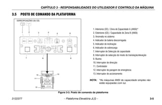 CAPÍTULO 3 - RESPONSABILIDADES DO UTILIZADOR E CONTROLO DA MÁQUINA
3122377 – Plataforma Elevatória JLG – 3-5
3.5 POSTO DE COMANDO DA PLATAFORMA
1 2 4
5 6
7 8 9
10
11
12
13
NOTA: *As máquinas ANSI de capacidade simples não
estão equipadas com luz.
1. Interiores (CE) / Zona de Capacidade A (ANSI)*
2. Exteriores (CE) / Capacidade de Zona B (ANSI)
3. Anomalia no sistema
4. Indicador de bateria descarregada
5. Indicador de inclinação
6. Indicador de sobrecarga
7. Interruptor de Selecção de capacidade
8. Interruptor de selecção do modo de translação/elevação
9. Buzina
10. Interruptor de direcção
11. Controlador
12. Interruptor de paragem de emergência
13. Interruptor de accionamento
Figura 3-3. Posto de comando da plataforma
ESPECIFICAÇÕES (Só CE)
 