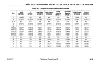 CAPÍTULO 3 - RESPONSABILIDADES DO UTILIZADOR E CONTROLO DA MÁQUINA
3122377 – Plataforma Elevatória JLG – 3-19
31 1705699 N/A N/A N/A N/A N/A 1705699 N/A
32 0272870 0272870 0272870 0272870 0272870 0272870 0272870 0272870
33-34 N/A N/A N/A N/A N/A N/A N/A N/A
35 0272870 0272870 0272870 0272870 0272870 0272870 0272870 0272870
36
(1930ES)
(2030ES)
(2630ES)
(2646ES)
(3246ES)
1705647
1704134
1706310
1706311
1706311
1705648
1706310
1706310
1706312
1706312
1705648
1706310
1706310
1706312
1706312
1705647
1704134
1706310
1706311
1706311
1705647
1704134
1706310
1706311
1706311
1705647
1704134
1706310
1706311
1706311
1705647
1704134
1706310
1706311
1706311
1705647
1704134
1706310
1706311
1706311
37 N/A N/A N/A N/A N/A N/A N/A N/A
38 N/A N/A N/A 1705303 N/A 1705303 N/A N/A
39 N/A N/A N/A N/A N/A N/A N/A 3251243
40 N/A N/A N/A 1705717 1705725 1705725 1705943 1706052
41 N/A N/A N/A 1705718 1705724 1705724 1705944 1706056
Tabela 3-1. Legenda de localização dos autocolantes
Item
ANSI
0275220-3
CE
0275221-3
Australiano
0275222-3
Inglês/Francês
0275223-3
Inglês/
Espanhol
0275224-3
Português/
Espanhol
0275225-3
Inglês/Chinês
0275226-3
Coreano
0275227-3
 