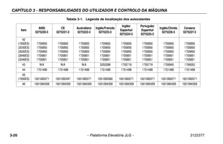 CAPÍTULO 3 - RESPONSABILIDADES DO UTILIZADOR E CONTROLO DA MÁQUINA
3-20 – Plataforma Elevatória JLG – 3122377
42
(1930ES)
(2030ES)
(2630ES)
(2646ES)
(3246ES)
1705850
1705850
1705850
1705851
1705851
1705850
1705850
1705850
1705851
1705851
1705850
1705850
1705850
1705851
1705851
1705850
1705850
1705850
1705851
1705851
1705850
1705850
1705850
1705851
1705851
1705850
1705850
1705850
1705851
1705851
1705850
1705850
1705850
1705851
1705851
1705850
1705850
1705850
1705851
1705851
43 N/A N/A N/A 3252098 1705719 1705719 1705945 1706053
44 1701499 1701499 1701499 1701499 1701499 1701499 1701499 1701499
45
(1930ES) 1001092071 1001092497 1001092071 1001092580 1001092071 1001092071 1001092071 1001092071
46 1001094359 1001094359 1001094359 1001094359 1001094359 1001094359 1001094359 1001094359
Tabela 3-1. Legenda de localização dos autocolantes
Item
ANSI
0275220-3
CE
0275221-3
Australiano
0275222-3
Inglês/Francês
0275223-3
Inglês/
Espanhol
0275224-3
Português/
Espanhol
0275225-3
Inglês/Chinês
0275226-3
Coreano
0275227-3
 