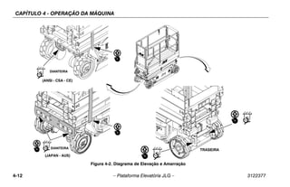 CAPÍTULO 4 - OPERAÇÃO DA MÁQUINA
4-12 – Plataforma Elevatória JLG – 3122377
R
R
FRONT
(JAPAN - AUS)
(ANSI - CSA - CE)
FRONT
REAR
Figura 4-2. Diagrama de Elevação e Amarração
TRASEIRA
DIANTEIRA
DIANTEIRA
 