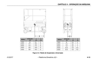 CAPÍTULO 4 - OPERAÇÃO DA MÁQUINA
3122377 – Plataforma Elevatória JLG – 4-15
X Z
MODEL
1930ES
2030ES
2630ES
2646ES
3246ES
WHEELBASE
(in.)
X
(in.)
Z
(in.) MODEL
2030ES
2630ES
2646ES
3246ES
WHEELBASE
(cm.)
X
(cm.)
Z
(cm.)
1930ES 33
83.7
160
52
52
33
33
108.6
108.4
209.1
209.1
187.7
187.7
98.9
38.5
13
33.5
63
20.5
43.8
82.32 20.5
43.8
13
13
82.32
73.9
73.9
38.5 97.8
Figura 4-4. Tabela de Suspensão e Amarração
MODELO
ENTRE-EIXO
(in)
X
(in)
Z
(in)
1930ES 63 33.5 13
2030ES 73.9 38.5 13
2630ES 73.9 38.5 13
2646ES 82.32 43.8 20.5
3246ES 82.32 43.8 20.5
MODELO
ENTRE-EIXO
(cm)
X
(cm)
Z
(cm)
1930ES 160 83,7 33
2030ES 187,7 98,9 33
2630ES 187,7 97,8 33
2646ES 209,1 108,6 52
3246ES 209,1 108,4 52
 