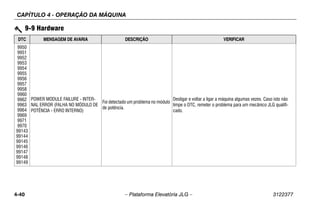 CAPÍTULO 4 - OPERAÇÃO DA MÁQUINA
4-40 – Plataforma Elevatória JLG – 3122377
9950
9951
9952
9953
9954
9955
9956
9957
9958
9960
9962
9963
9964
9969
9971
9970
99143
99144
99145
99146
99147
99148
99149
POWER MODULE FAILURE - INTER-
NAL ERROR (FALHA NO MÓDULO DE
POTÊNCIA - ERRO INTERNO)
Foi detectado um problema no módulo
de potência.
Desligar e voltar a ligar a máquina algumas vezes. Caso isto não
limpe o DTC, remeter o problema para um mecânico JLG qualifi-
cado.
9-9 Hardware
DTC MENSAGEM DE AVARIA DESCRIÇÃO VERIFICAR
 