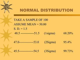 NORMAL DISTRIBUTION
TAKE A SAMPLE OF 100
ASSUME MEAN = 50.00
S. D. = 1.5
48.5 -------------51.5 (1sigma) 68.20%
47.0--------------53.0 (2Sigma) 95.4%
45.5--------------54.5 (3Sigma) 99.73%
 