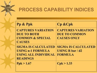 Statistical Process Control for learning | PPT