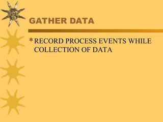 GATHER DATA
RECORD PROCESS EVENTS WHILE
COLLECTION OF DATA
 