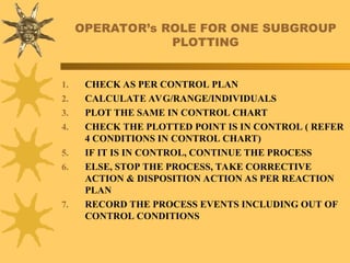 OPERATOR’s ROLE FOR ONE SUBGROUP
PLOTTING
1. CHECK AS PER CONTROL PLAN
2. CALCULATE AVG/RANGE/INDIVIDUALS
3. PLOT THE SAME IN CONTROL CHART
4. CHECK THE PLOTTED POINT IS IN CONTROL ( REFER
4 CONDITIONS IN CONTROL CHART)
5. IF IT IS IN CONTROL, CONTINUE THE PROCESS
6. ELSE, STOP THE PROCESS, TAKE CORRECTIVE
ACTION & DISPOSITION ACTION AS PER REACTION
PLAN
7. RECORD THE PROCESS EVENTS INCLUDING OUT OF
CONTROL CONDITIONS
 
