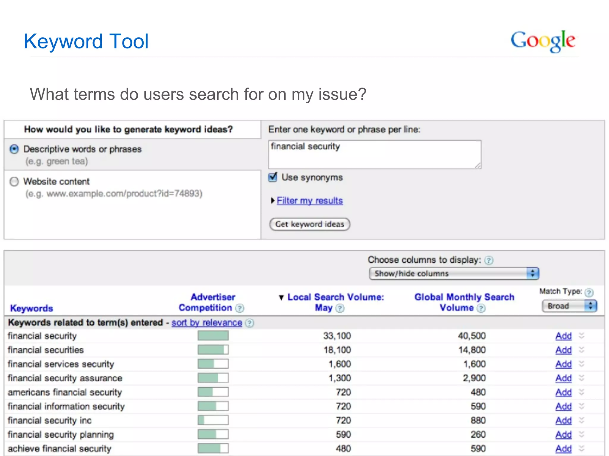 Keyword Tool What terms do users search for on my issue? 