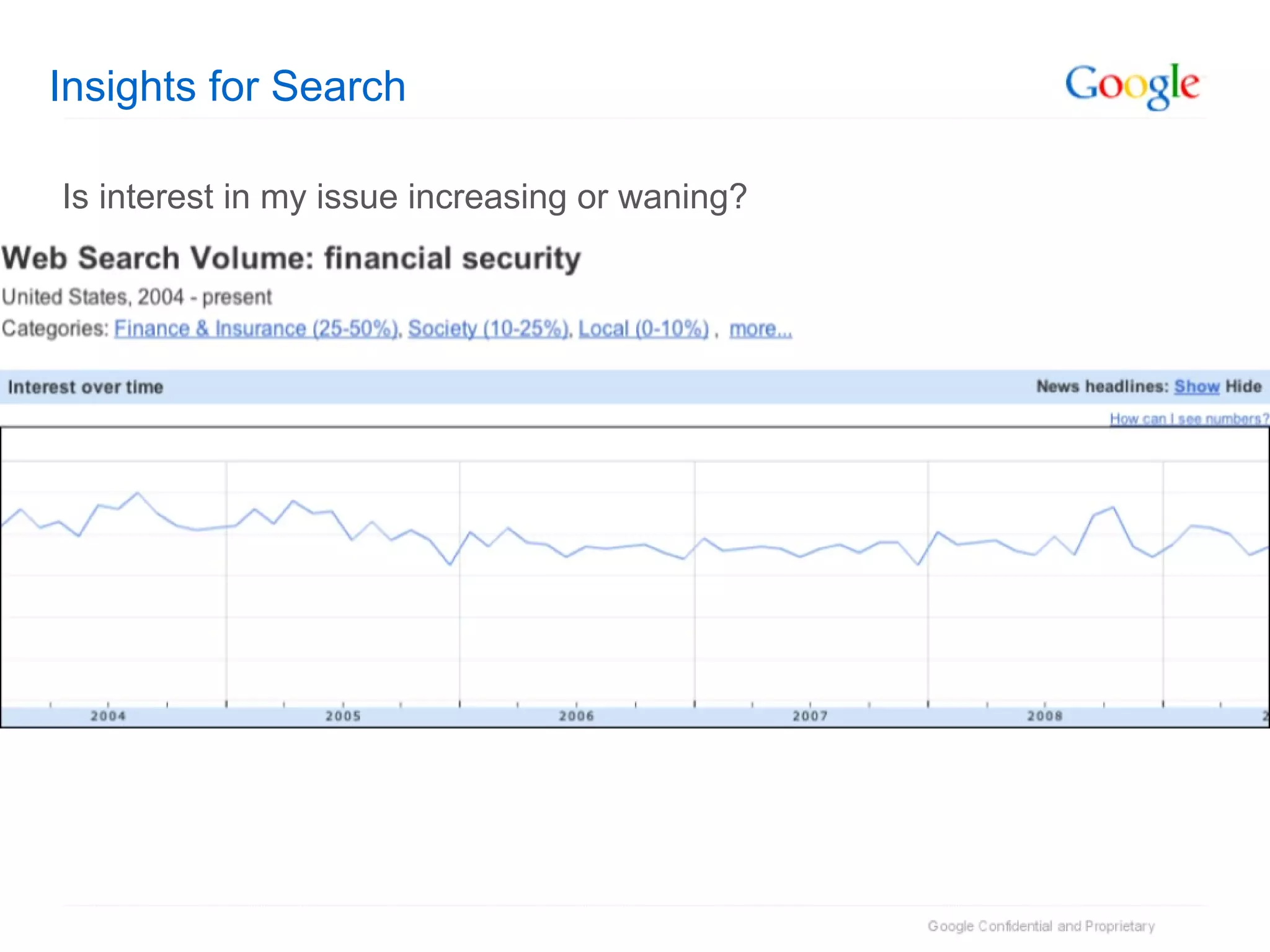 Insights for Search Is interest in my issue increasing or waning? 