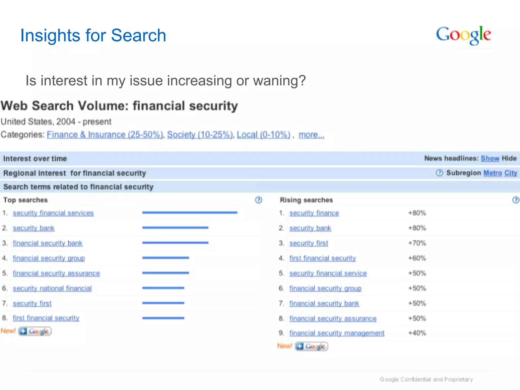 Insights for Search Is interest in my issue increasing or waning? 