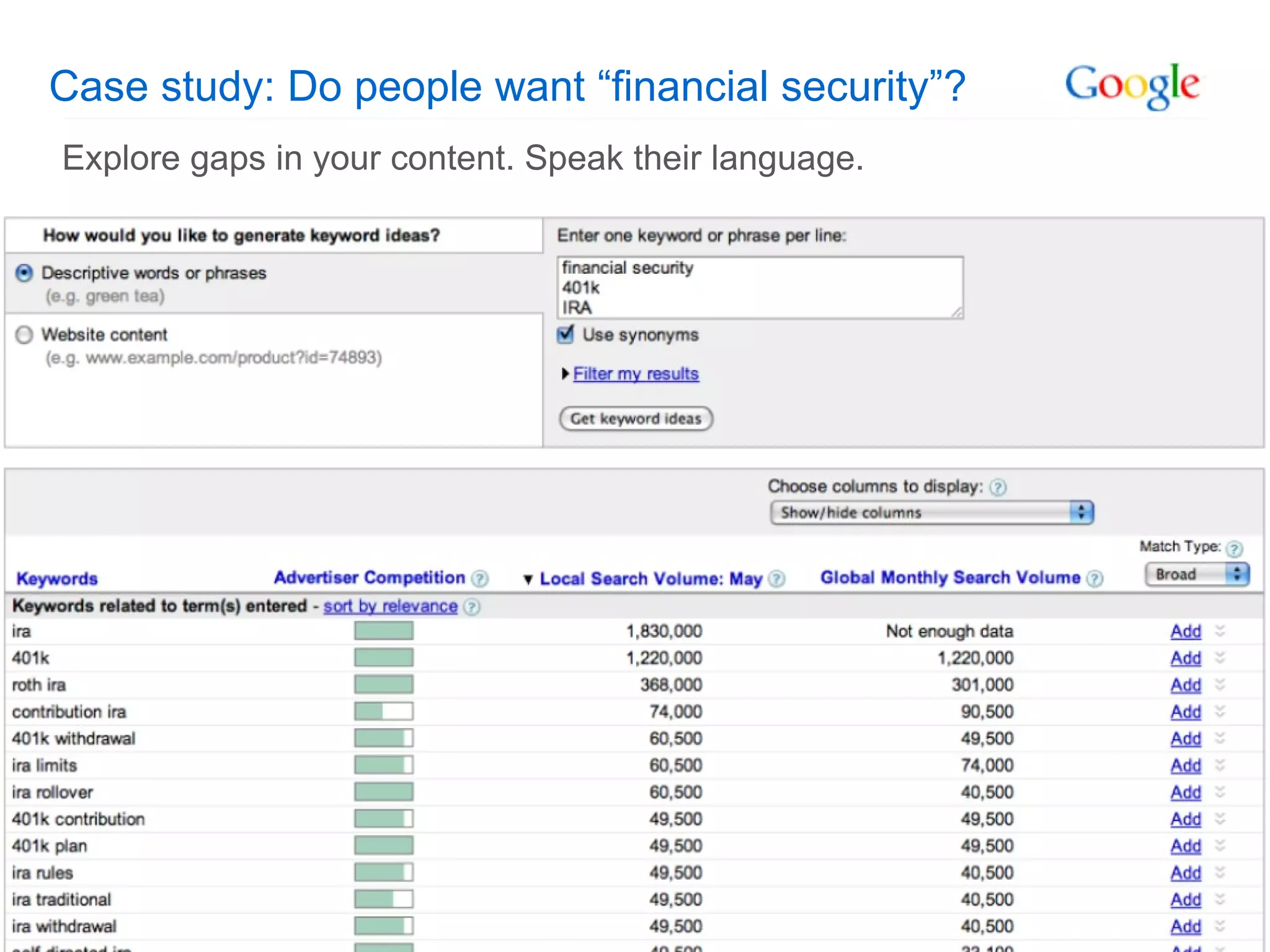 Case study: Do people want “financial security”? Explore gaps in your content. Speak their language. 