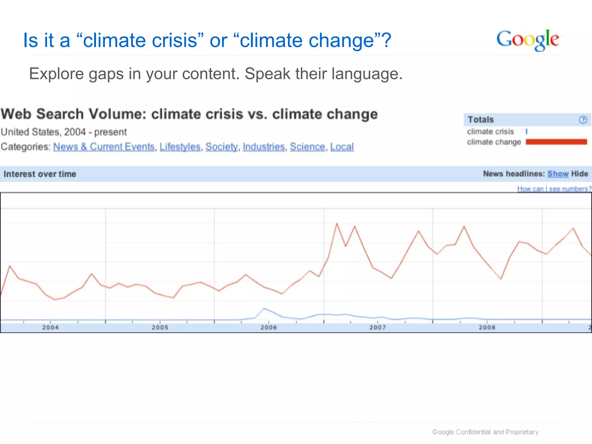 Is it a “climate crisis” or “climate change”? Explore gaps in your content. Speak their language. 