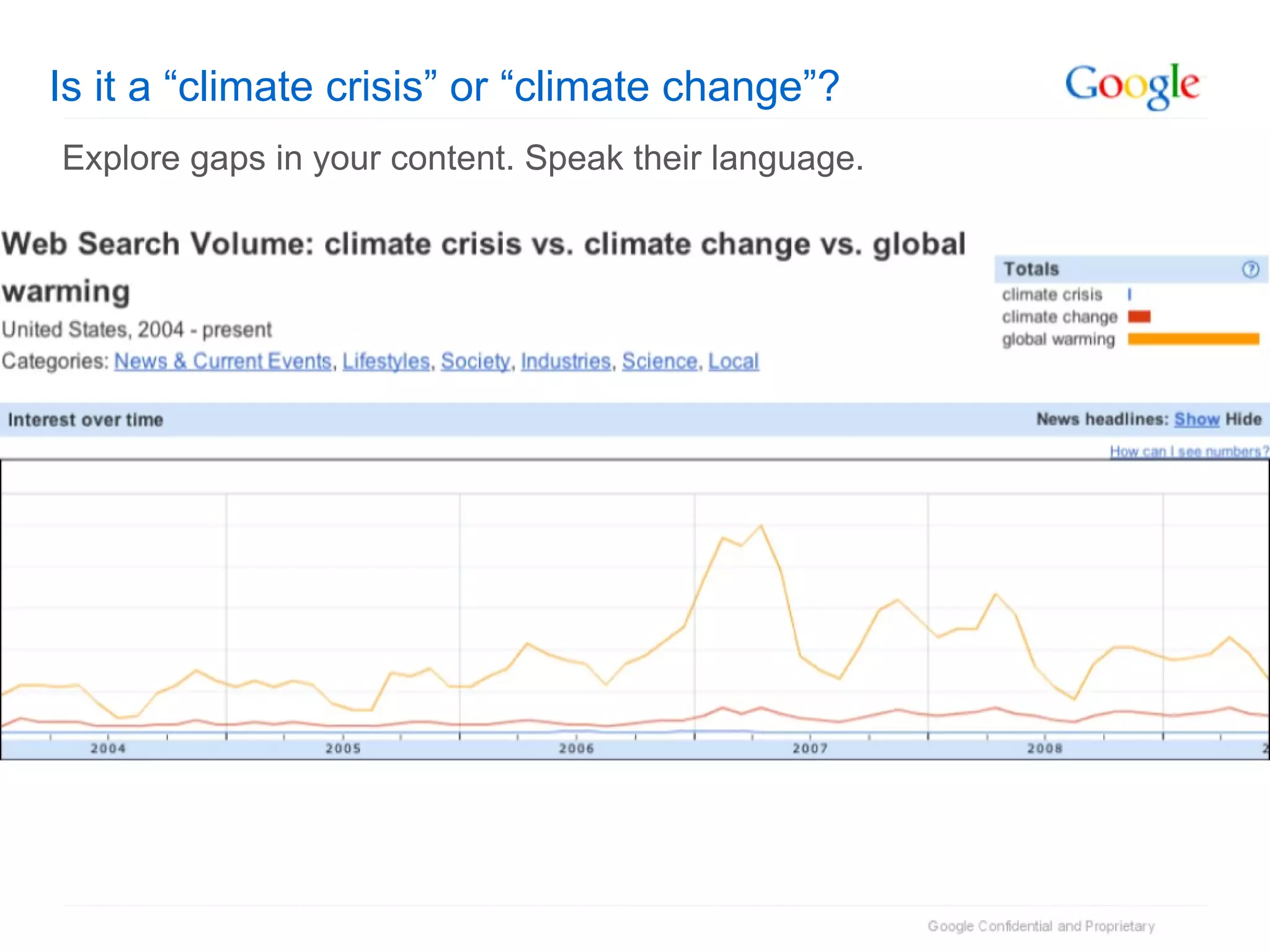 Is it a “climate crisis” or “climate change”? Explore gaps in your content. Speak their language. 