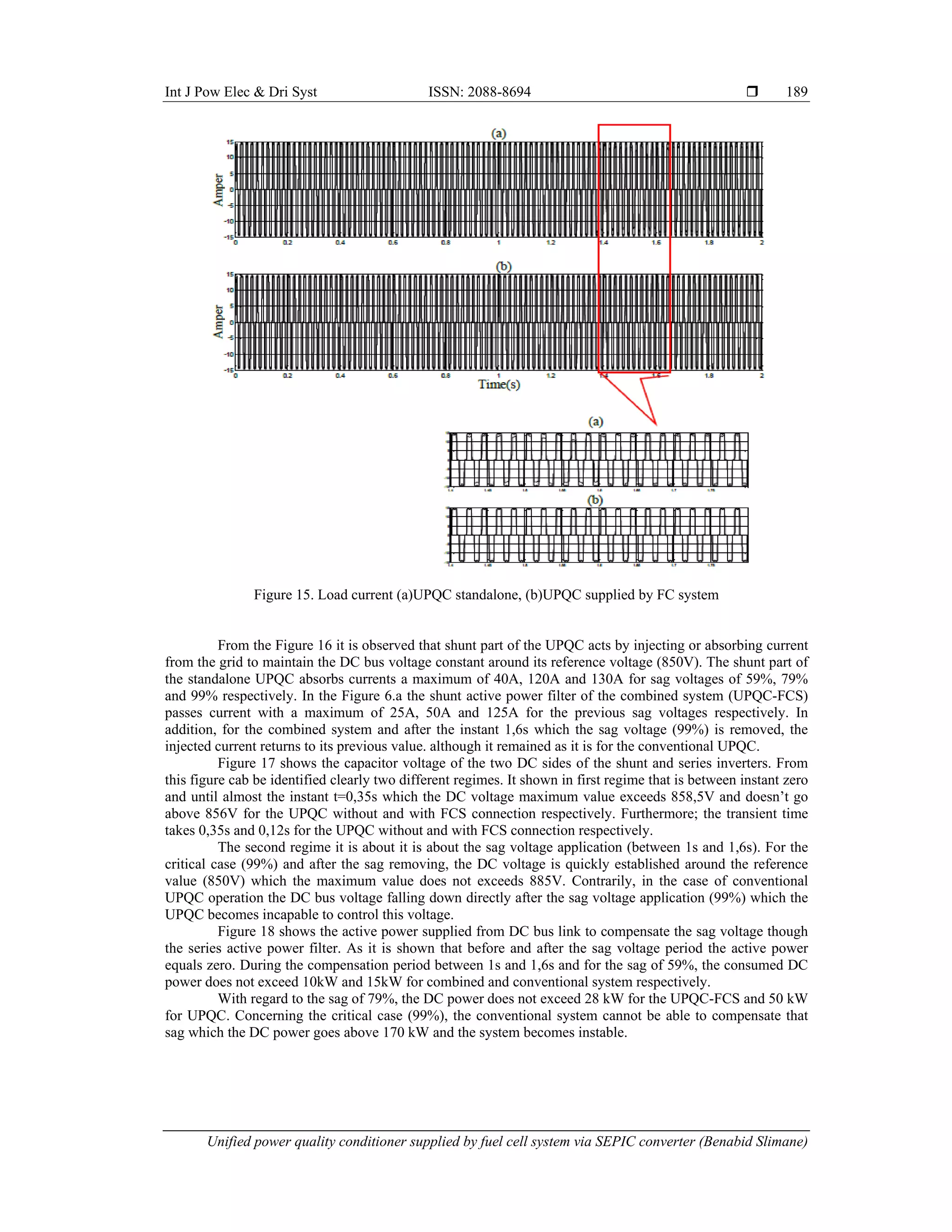Int J Pow Elec & Dri Syst ISSN: 2088-8694 
Unified power quality conditioner supplied by fuel cell system via SEPIC converter (Benabid Slimane)
189
Figure 15. Load current (a)UPQC standalone, (b)UPQC supplied by FC system
From the Figure 16 it is observed that shunt part of the UPQC acts by injecting or absorbing current
from the grid to maintain the DC bus voltage constant around its reference voltage (850V). The shunt part of
the standalone UPQC absorbs currents a maximum of 40A, 120A and 130A for sag voltages of 59%, 79%
and 99% respectively. In the Figure 6.a the shunt active power filter of the combined system (UPQC-FCS)
passes current with a maximum of 25A, 50A and 125A for the previous sag voltages respectively. In
addition, for the combined system and after the instant 1,6s which the sag voltage (99%) is removed, the
injected current returns to its previous value. although it remained as it is for the conventional UPQC.
Figure 17 shows the capacitor voltage of the two DC sides of the shunt and series inverters. From
this figure cab be identified clearly two different regimes. It shown in first regime that is between instant zero
and until almost the instant t=0,35s which the DC voltage maximum value exceeds 858,5V and doesn’t go
above 856V for the UPQC without and with FCS connection respectively. Furthermore; the transient time
takes 0,35s and 0,12s for the UPQC without and with FCS connection respectively.
The second regime it is about it is about the sag voltage application (between 1s and 1,6s). For the
critical case (99%) and after the sag removing, the DC voltage is quickly established around the reference
value (850V) which the maximum value does not exceeds 885V. Contrarily, in the case of conventional
UPQC operation the DC bus voltage falling down directly after the sag voltage application (99%) which the
UPQC becomes incapable to control this voltage.
Figure 18 shows the active power supplied from DC bus link to compensate the sag voltage though
the series active power filter. As it is shown that before and after the sag voltage period the active power
equals zero. During the compensation period between 1s and 1,6s and for the sag of 59%, the consumed DC
power does not exceed 10kW and 15kW for combined and conventional system respectively.
With regard to the sag of 79%, the DC power does not exceed 28 kW for the UPQC-FCS and 50 kW
for UPQC. Concerning the critical case (99%), the conventional system cannot be able to compensate that
sag which the DC power goes above 170 kW and the system becomes instable.
 
