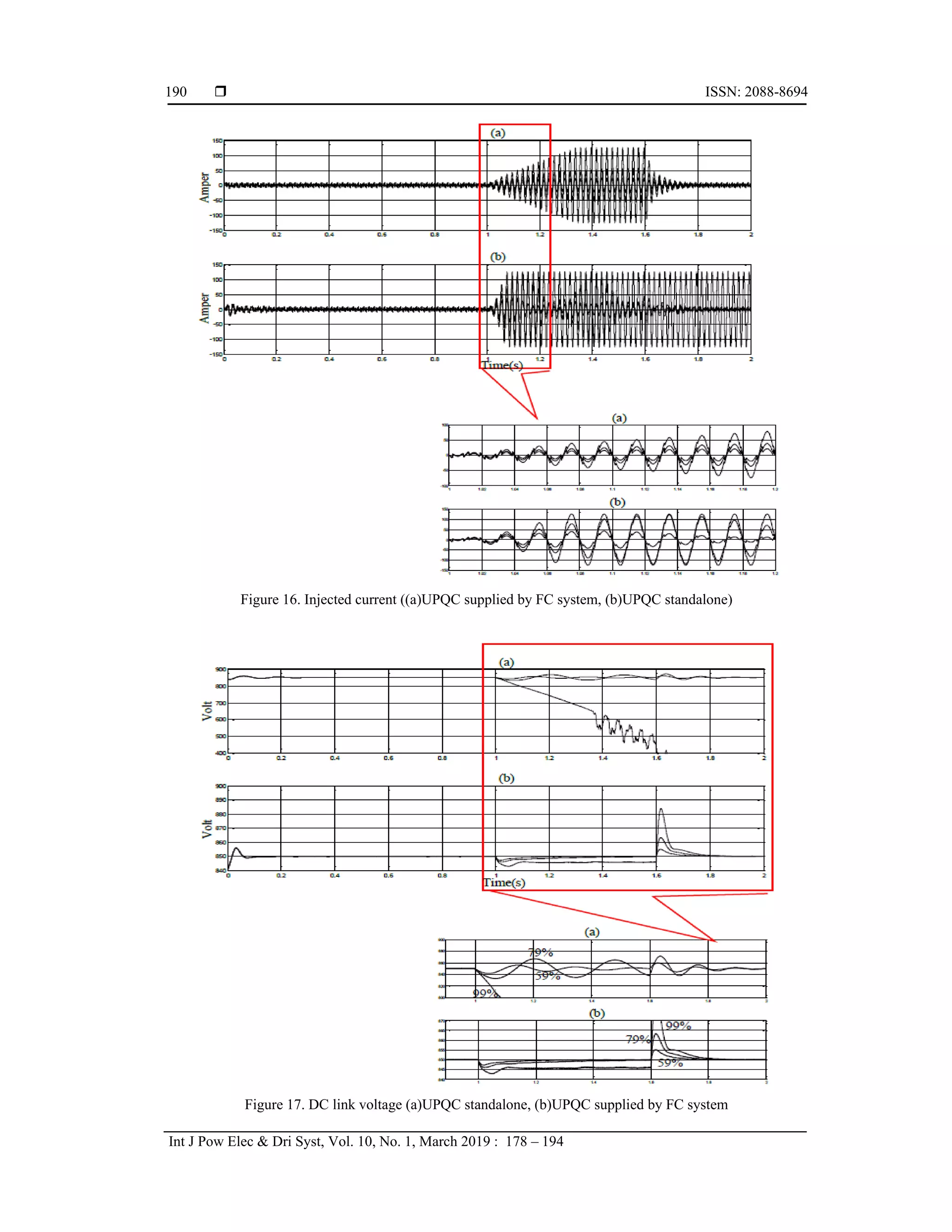  ISSN: 2088-8694
Int J Pow Elec & Dri Syst, Vol. 10, No. 1, March 2019 : 178 – 194
190
Figure 16. Injected current ((a)UPQC supplied by FC system, (b)UPQC standalone)
Figure 17. DC link voltage (a)UPQC standalone, (b)UPQC supplied by FC system
 