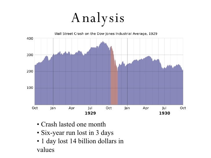 1930s Wall Street