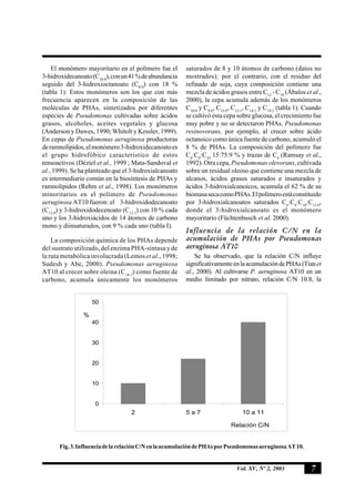 7Vol. XV, Nº 2, 2003
El monómero mayoritario en el polímero fue el
3-hidroxidecanoato(C10:0
),conun41%deabundancia
seguido del 3-hidroxioctanoato (C8:0
) con 18 %
(tabla 1). Estos monómeros son los que con más
frecuencia aparecen en la composición de las
moléculas de PHAs, sintetizados por diferentes
especies de Pseudomonas cultivadas sobre ácidos
grasos, alcoholes, aceites vegetales y glucosa
(Anderson y Dawes, 1990; Whitolt y Kessler, 1999).
En cepas de Pseudomonas aeruginosa productoras
deramnolípidos,elmonómero3-hidroxidecanoatoes
el grupo hidrofóbico característico de estos
tensoactivos (Déziel et al., 1999 ; Mata-Sandoval et
al., 1999). Se ha planteado que el 3-hidroxialcanoato
es intermediario común en la biosíntesis de PHAs y
ramnolípidos (Rehm et al., 1998). Los monómeros
minoritarios en el polímero de Pseudomonas
aeruginosa AT10 fueron: el 3-hidroxidodecanoato
(C12:0
) y 3-hidroxidodecenoato (C12:1
) con 10 % cada
uno y los 3-hidroxiácidos de 14 átomos de carbono
mono y diinsaturados, con 9 % cada uno (tabla I).
La composición química de los PHAs depende
del sustrato utilizado, del enzima PHA-sintasa y de
la ruta metabólica involucrada (Lemos et al., 1998;
Sudesh y Abe, 2000). Pseudomonas aeruginosa
AT10 al crecer sobre oleina (C18:1
) como fuente de
carbono, acumula únicamente los monómeros
saturados de 8 y 10 átomos de carbono (datos no
mostrados); por el contrario, con el residuo del
refinado de soja, cuya composición contiene una
mezcla de ácidos grasos entre C12
- C18
(Ábalos et al.,
2000), la cepa acumula además de los monómeros
C10:0
y C8:0
, C12:0
, C12:1
, C14:1
y C14:2
(tabla 1). Cuando
se cultivó esta cepa sobre glucosa, el crecimiento fue
muy pobre y no se detectaron PHAs. Pseudomonas
resinovorans, por ejemplo, al crecer sobre ácido
octanoico como única fuente de carbono, acumuló el
8 % de PHAs. La composición del polímero fue
C6
:C8
:C10
15:75:9 % y trazas de C4
(Ramsay et al.,
1992). Otra cepa,Pseudomonas olevorans,cultivada
sobre un residual oleoso que contiene una mezcla de
alcanos, ácidos grasos saturados e insaturados y
ácidos 3-hidroxialcanoicos, acumula el 62 % de su
biomasasecacomoPHAs.Elpolímeroestáconstituido
por 3-hidroxialcanoatos saturados C6
:C8
:C10
:C12:0
,
donde el 3-hidroxialcanoato es el monómero
mayoritario (Füchtenbusch et al. 2000).
Influencia de la relación C/N en la
acumulación de PHAs por Pseudomonas
aeruginosa AT10
Se ha observado, que la relación C/N influye
significativamenteenlaacumulacióndePHAs(Tianet
al., 2000). Al cultivarse P. aeruginosa AT10 en un
medio limitado por nitrato, relación C/N 10.8, la
0
10
20
30
40
50
2 5 a 7 10 a 11
Relación C/N
%
Fig.3.InfluenciadelarelaciónC/NenlaacumulacióndePHAsporPseudomonasaeruginosaAT10.
 