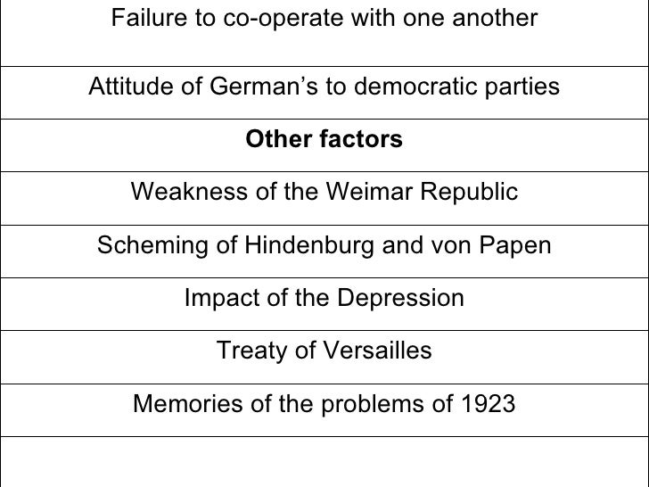 strengths and weaknesses of treaty of versailles history essay essay World history chapter 29: the great war modern world history: chapter 13 world history chapter 29 section 1 overview weaknesses and strengths of. strengths and weaknesses of treaty of versailles history essay essay World history chapter 29: the great war modern world history: chapter 13 world history chapter 29 section 1 overview weaknesses and strengths of.