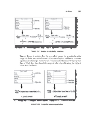 Six	Sigma	   111




                  Figure 102  Median for calculating variations


    Range: Range is nothing but the spread of values for a particular data
    range. In short, it is the difference between the highest and lowest values in
    a particular data range. For instance, you can see for the recorded computer
    data of Week 2 we have found the range of values by subtracting the highest
    value from the lowest.




                  Figure 103  Range for calculating variations
 