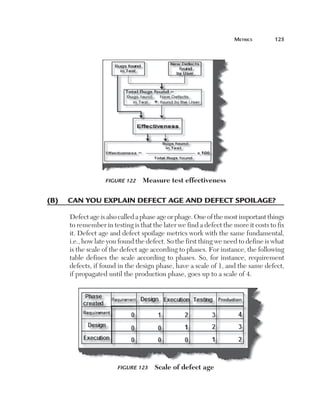 MetricS	        125




                  Figure 122    Measure test effectiveness

(B)	 can	you	explain	defect	age	and	defect	spoilage?

     Defect age is also called a phase age or phage. One of the most important things
     to remember in testing is that the later we find a defect the more it costs to fix
     it. Defect age and defect spoilage metrics work with the same fundamental,
     i.e., how late you found the defect. So the first thing we need to define is what
     is the scale of the defect age according to phases. For instance, the following
     table defines the scale according to phases. So, for instance, requirement
     defects, if found in the design phase, have a scale of 1, and the same defect,
     if propagated until the production phase, goes up to a scale of 4.




                       Figure 123    Scale of defect age
 