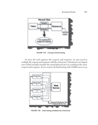 automated	teSting	        137




                      Figure 139    Concept of load testing



        So once the tool captures the request and response, we just need to
    multiply the request and response with the virtual user. Virtual users are logical
    users which actually simulate the actual physical user by sending in the same
    request and response. If you want to do load testing with 10,000 users on an




                Figure 140   Load testing simulation by virtual user
 