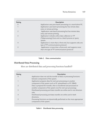 teSting	eStimation	         157




    Rating                                              Description
     0	                           A
                                  	 pplication	uses	pure	batch	processing	or	a	stand-alone	PC.
     1	                           A
                                  	 pplication	uses	batch	processing	but	has	remote	data	
                                  entry	or	remote	printing.
     2                             Application	uses	batch	processing	but	has	remote	data	
                                  entry	and	remote	printing.
     3	                           A
                                  	 pplication	includes	online	data	collection	or	TP	
                                  (Teleprocessing)	front-end	to	a	batch	process	or	query	
                                  system.
     4	                           A
                                  	 pplication	is	more	than	a	front-end,	but	supports	only	one	
                                  type	of	TP	communications	protocol.
     5                             Application	is	more	than	a	front-end,	and	supports	more	
                                  than	one	type	of	TP	communications	protocol.




                               Table 5  Data communication

Distributed Data Processing
          How are distributed data and processing functions handled?


    Rating                                                   Description
     0	               A
                      	 pplication	does	not	aid	the	transfer	of	data	or	processing	functions	
                      between	components	of	the	system.
     1	               A
                      	 pplication	prepares	data	for	end-user	processing	on	another	
                      component	of	the	system	such	as	PC	spreadsheets	or	PC	DBMS.
     2	               D
                      	 ata	is	prepared	for	transfer,	then	is	transferred	and	processed	on	
                      another	component	of	the	system	(not	for	end-user	processing).
     3	               D
                      	 istributed	processing	and	data	transfer	are	online	and	in	one	direction	
                      only.
     4	               D
                      	 istributed	processing	and	data	transfer	are	online	and	in	both	
                      directions.
     5	               P
                      	 rocessing	functions	are	dynamically	performed	on	the	most	appropriate	
                      component	of	the	system.


                            Table 6  Distributed data processing 
 