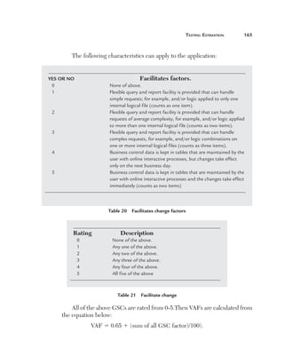 teSting	eStimation	           165



             The following characteristics can apply to the application:


    YES OR NO                              Facilitates factors.
     0	                      None	of	above.
     1	                      F
                             	 lexible	query	and	report	facility	is	provided	that	can	handle	
                             simple	requests;	for	example,	and/or	logic	applied	to	only	one	
                             internal	logical	file	(counts	as	one	item).
     2	                      F
                             	 lexible	query	and	report	facility	is	provided	that	can	handle	
                             requests	of	average	complexity,	for	example,	and/or	logic	applied	
                             to	more	than	one	internal	logical	file	(counts	as	two	items).
     3	                      F
                             	 lexible	query	and	report	facility	is	provided	that	can	handle	
                             complex	requests,	for	example,	and/or	logic	combinations	on	
                             one	or	more	internal	logical	files	(counts	as	three	items).
     4	                      B
                             	 usiness	control	data	is	kept	in	tables	that	are	maintained	by	the	
                             user	with	online	interactive	processes,	but	changes	take	effect	
                             only	on	the	next	business	day.
     5	                      B
                             	 usiness	control	data	is	kept	in	tables	that	are	maintained	by	the	
                             user	with	online	interactive	processes	and	the	changes	take	effect	
                             immediately	(counts	as	two	items)




                            Table 20  Facilitates change factors



              Rating              Description
                 0	           None	of	the	above.
                 1	           Any	one	of	the	above.
                 2	           Any	two	of	the	above.
                 3	           Any	three	of	the	above.
                 4	           Any	four	of	the	above.
                 5	           All	five	of	the	above



                                Table 21  Facilitate change

              All of the above GSCs are rated from 0-5.Then VAFs are calculated from 
          the equation below:
                      VAF 5 0.65 1 (sum of all GSC factor)/100).
 