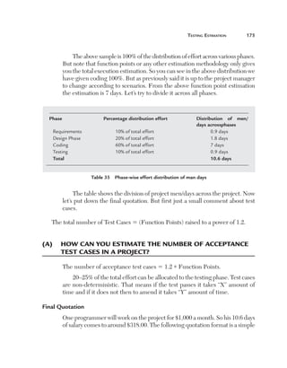 teSting	eStimation	      175



             The above sample is 100% of the distribution of effort across various phases. 
         But note that function points or any other estimation methodology only gives 
         you the total execution estimation. So you can see in the above distribution we 
         have given coding 100%. But as previously said it is up to the project manager 
         to change according to scenarios. From the above function point estimation 
         the estimation is 7 days. Let’s try to divide it across all phases.



    Phase                  Percentage distribution effort            Distribution  of  men/ 
                                                                     days acrossphases
      Requirements	             10%	of	total	effort	                        0.9	days
      Design	Phase	             20%	of	total	effort	                        1.8	days
      Coding	                   60%	of	total	effort	                        7	days
      Testing	                  10%	of	total	effort	                        0.9	days
      Total	                    	                                           10.6 days


                      Table 35  Phase-wise effort distribution of man days


              The table shows the division of project men/days across the project. Now 
         let’s put down the final quotation. But first just a small comment about test 
         cases.

     The total number of Test Cases 5 (Function Points) raised to a power of 1.2.


(a)	 	 oW	can	you	estimate	the	numBer	of	acceptance	
     h
     test	cases	in	a	project?

         The number of acceptance test cases 5 1.2 * Function Points.
             20–25% of the total effort can be allocated to the testing phase. Test cases 
         are non-deterministic. That means if the test passes it takes “X” amount of 
         time and if it does not then to amend it takes “Y” amount of time.

Final Quotation
         One programmer will work on the project for $1,000 a month. So his 10.6 days 
         of salary comes to around $318.00. The following quotation format is a simple 
 