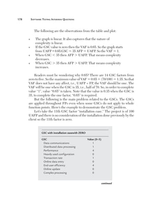 178	       Software	teSting	interview	QueStionS



             The following are the observations from the table and plot:

       n      T
                he graph is linear. It also captures that the nature of 
              complexity is linear.
       n      I
                f the GSC value is zero then the VAF is 0.65. So the graph starts 
              from UAFP * 0.65.GSC 5 35 AFP 5 UAFP. So the VAF 5 1.
       n      W
                hen GSC , 35 then AFP . UAFP. That means complexity 
              decreases.
       n      W
                hen GSC . 35 then AFP . UAFP. That means complexity 
              increases.

           Readers must be wondering why 0.65? There are 14 GSC factors from 
       zero to five. So the maximum value of VAF 5 0.65 1 (70/100) 5 1.35. So that 
       VAF does not have any affect, i.e., UAFP = FP, the VAF should be one. The 
       VAF will be one when the GSC is 35, i.e., half of 70. So, in order to complete 
       value “1”, value “0.65” is taken. Note that the value is 0.35 when the GSC is 
       35, to complete the one factor, “0.65” is required.
           But the following is the main problem related to the GSCs. The GSCs 
       are applied throughout FPs even when some GSCs do not apply to whole 
       function points. Here’s the example to demonstrate the GSC problem.
           Let’s take the 11th GSC factor “installation ease.” The project is of 100 
       UAFP and there is no consideration of the installation done previously by the 
       client so the 11th factor is zero.


                   GSC with installation easewith ZERO

                   GSC                                   Value (0–5)
                    Data	communications		                    1
                    Distributed	data	processing	             1
                    Performance	                             4
                    Heavily	used	configuration	              0
                    Transaction	rate	                        1
                    Online	data	entry	                       0
                    End-user	efficiency	                     4
                    Online	update	                           0
                    Complex	processing		                     0


                                                                       continued
 