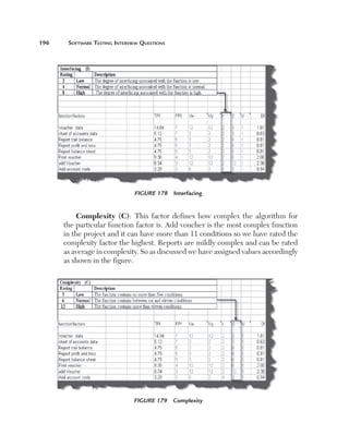196	    Software	teSting	interview	QueStionS




                                Figure 178  Interfacing 


            Complexity (C): This  factor  defines  how  complex  the  algorithm  for 
       the particular function factor is. Add voucher is the most complex function 
       in the project and it can have more than 11 conditions so we have rated the 
       complexity factor the highest. Reports are mildly complex and can be rated 
       as average in complexity. So as discussed we have assigned values accordingly 
       as shown in the figure.




                                Figure 179  Complexity
 