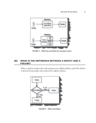 Software	teSting	BaSicS	   




                   Figure 5  White box and black box testing in action




(B)	 	 hat	Is	the	dIfference	Between	a	defect	and	a	
     w
     faIlure?

     When a defect reaches the end customer it is called a failure and if the defect
     is detected internally and resolved it’s called a defect.




                           Figure 6  Defect and failure
 