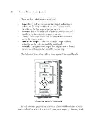 1	       Software	teSting	interview	QueStionS



            There are five tasks for every workbench:

      n      I
               nput: Every task needs some defined input and entrance
             criteria. So for every workbench we need defined inputs.
             Input forms the first steps of the workbench.
      n      E
               xecute: This is the main task of the workbench which will
             transform the input into the expected output.
      n      C
               heck: Check steps assure that the output after execution
             meets the desired result.
      n      P
               roduction output: If the check is right the production
             output forms the exit criteria of the workbench.
      n      Rework: During the check step if the output is not as desired
             
             then we need to again start from the execute step.

            The following figure shows all the steps required for a workbench.




                                Figure 19  Phases in a workbench


         In real scenarios projects are not made of one workbench but of many
      connected workbenches. A workbench gives you a way to perform any kind
 