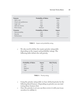 Software	teSting	BaSicS	   




    Features                                 Probability of failure               Impact
     Add a user                                    Low                             Low
     Check user preferences                        Low                             Low
     Login user                                    Low                             High
     Add new invoice                               High                            High
     Print invoice                               Medium                            High
    Concerns                                 Probability of failure               Impact
     Maintainability                               Low                             Low
     Security                                      High                            High
     Performance                                   High                            Low




                               TABLE 3       Impact and probability rating



          n    We also need to define the master priority rating table
               depending on the impact and probability ratings. The
               following table defines the risk priority.




                   Probability of failure           Impact             Risk Priority
                    Low                              Low                   1
                    Low                              High                  2
                    Medium                           High                  3
                    High                             High                  4


                                       TABLE 4 Priority rating



          n    Using the priority rating table we have defined priority for the
               following listed features. Depending on priority you can start
               testing those features first.
          n    Once the priority is set you can then review it with your team
               members to validate it.
 