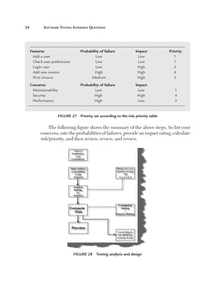 Software	teSting	interview	QueStionS




  Features                        Probability of failure           Impact           Priority
   Add a user                              Low                      Low                1
   Check user preferences                  Low                      Low                1
   Login user                              Low                      High               2
   Add new invoice                        High                      High               4
   Print invoice                        Medium                      High               3
  Concerns                        Probability of failure           Impact 
   Maintainability                        Low                       Low                1
   Security                               High                      High               4
   Performance                            High                      Low                3


                     Figure 27  Priority set according to the risk priority table

             The following figure shows the summary of the above steps. So list your
        concerns, rate the probabilities of failures, provide an impact rating, calculate
        risk/priority, and then review, review, and review.




                              Figure 28  Testing analysis and design
 