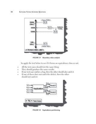 50	       Software	teSting	interview	QueStionS




                            Figure 51  Boundary value analysis


            So apply the test below to see if it forms an equivalence class or not:
      n      All the test cases should test the same thing.
      n      They should produce the same results.
      n      If one test case catches a bug, then the other should also catch it.
      n      If one of them does not catch the defect, then the other
             should not catch it.




                            Figure 52  Equivalence partitioning
 