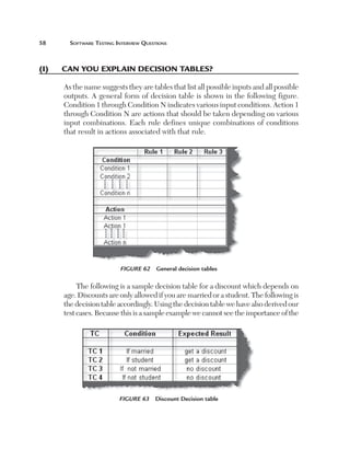 58	      Software	teSting	interview	QueStionS



(i)	   Can	you	explain	deCision	taBles?

       As the name suggests they are tables that list all possible inputs and all possible
       outputs. A general form of decision table is shown in the following figure.
       Condition 1 through Condition N indicates various input conditions. Action 1
       through Condition N are actions that should be taken depending on various
       input combinations. Each rule defines unique combinations of conditions
       that result in actions associated with that rule.




                           Figure 62  General decision tables

            The following is a sample decision table for a discount which depends on
       age. Discounts are only allowed if you are married or a student. The following is
       the decision table accordingly. Using the decision table we have also derived our
       test cases. Because this is a sample example we cannot see the importance of the




                           Figure 63  Discount Decision table
 
