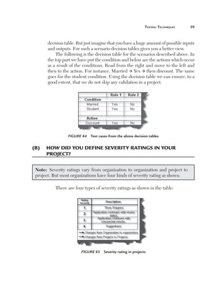 teSting	techniQueS	   59



          decision table. But just imagine that you have a huge amount of possible inputs
          and outputs. For such a scenario decision tables gives you a better view.
              The following is the decision table for the scenarios described above. In
          the top part we have put the condition and below are the actions which occur
          as a result of the conditions. Read from the right and move to the left and
          then to the action. For instance, Married ‡ Yes ‡ then discount. The same
          goes for the student condition. Using the decision table we can ensure, to a
          good extent, that we do not skip any validation in a project.




                     Figure 64  Test cases from the above decision tables


(B)	 	 oW	did	you	define	severity	ratings	in	your		
     h
     projeCt?


    Note: Severity ratings vary from organization to organization and project to
    project. But most organizations have four kinds of severity rating as shown.

              There are four types of severity ratings as shown in the table:




                            Figure 65  Severity rating in projects
 