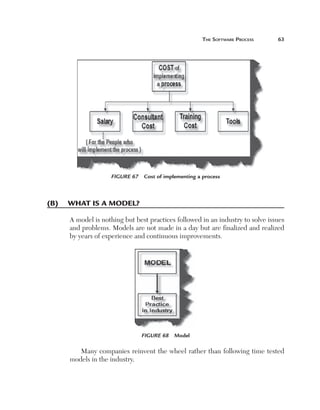 the	Software	ProceSS	     63




                   Figure 67  Cost of implementing a process



(B)	 What	is	a	model?

     A model is nothing but best practices followed in an industry to solve issues
     and problems. Models are not made in a day but are finalized and realized
     by years of experience and continuous improvements.




                              Figure 68  Model

        Many companies reinvent the wheel rather than following time tested
     models in the industry.
 