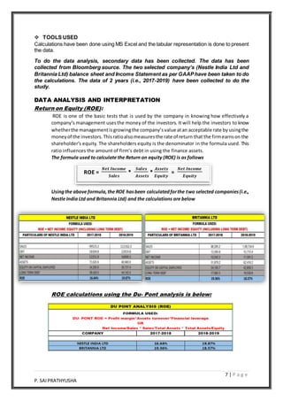 7 | P a g e
P. SAIPRATHYUSHA
 TOOLS USED
Calculations have been done using MS Excel and the tabular representation is done to present
the data.
To do the data analysis, secondary data has been collected. The data has been
collected from Bloomberg source. The two selected company’s (Nestle India Ltd and
Britannia Ltd) balance sheet and Income Statement as per GAAPhave been taken to do
the calculations. The data of 2 years (i.e., 2017-2019) have been collected to do the
study.
DATA ANALYSIS AND INTERPRETATION
Return on Equity (ROE):
ROE is one of the basic tests that is used by the company in knowing how effectively a
company’s management usesthe money of the investors. It will help the investors to know
whetherthe managementisgrowingthe company’svalue atan acceptable rate by usingthe
moneyof the investors.Thisratioalsomeasuresthe rate of return that the firmearnson the
shareholder’s equity. The shareholders equity is the denominator in the formula used. This
ratio influences the amount of firm’s debt in using the finance assets.
The formula used to calculate the Return on equity (ROE) is as follows
Usingthe above formula,the ROE hasbeen calculatedforthe two selected companies(i.e.,
Nestle India Ltd and Britannia Ltd) and the calculations are below
ROE calculations using the Du- Pont analysis is below:
ROE =
𝑵𝒆𝒕 𝑰𝒏𝒄𝒐𝒎𝒆
𝑺𝒂𝒍𝒆𝒔
*
𝑺𝒂𝒍𝒆𝒔
𝑨𝒔𝒔𝒆𝒕𝒔
*
𝑨𝒔𝒔𝒆𝒕𝒔
𝑬𝒒𝒖𝒊𝒕𝒚
=
𝑵𝒆𝒕 𝑰𝒏𝒄𝒐𝒎𝒆
𝑬𝒒𝒖𝒊𝒕𝒚
 