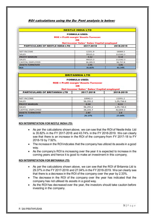 9 | P a g e
P. SAIPRATHYUSHA
ROI calculations using the Du- Pont analysis is below:
ROI INTERPRETATION FOR NESTLE INDIA LTD:
 As per the calculations shown above, we can see that the ROI of Nestle India Ltd
is 35.82% in the FY 2017-2018 and 43.74% in the FY 2018-2019. We can clearly
see that there is an increase in the ROI of the company from FY 2017-18 to FY
2018-19 by 7.92%.
 The increasein the ROIindicates that the company has utilized its assets in a good
way.
 As the company’s ROI is increasing over the year it is expected to increase in the
coming years and hence it is good to make an investment in this company.
ROI INTERPRETATION FOR BRITANNIA LTD:
 As per the calculations shown above, we can see that the ROI of Britannia Ltd is
29.37% in the FY 2017-2018 and 27.04% in the FY 2018-2019. Wecan clearly see
that there is a decrease in the ROI of the company over the year by 2.33%.
 The decrease in the ROI of the company over the year has indicated that the
company has not utilised its assets in a good way.
 As the ROI has decreased over the year, the investors should take caution before
investing in the company.
 