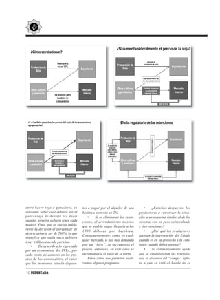 entre hacer soja o ganadería, es      tos a pagar por el alquiler de una         •     ¿Estarían dispuestos los
relevante saber cuál debiera ser el   hectárea aumenta un 2%.                productores a retrotraer la situa-
porcentaje de destete (es decir           •    Si se eliminaran las reten-   ción a un esquema similar al de los
cuantos terneros debiera tener cada   ciones, el arrendamiento máximo        noventa, con un peso sobrevaluado
madre). Para que se vuelva indife-    que se podría pagar llegaría a los     y sin retenciones?
rente la decisión el porcentaje de
                                      1000 dólares por hectárea.                 •     ¿Por qué los productores
destete debería ser de 260%, lo que
                                      Consecuentemente, como en cual-        aceptan la intervención del Estado
significa que cada vaca debiera
                                      quier mercado, si hay más demanda      cuando es en su provecho y la com-
tener trillizos en cada parición.
    •     De acuerdo a lo expresado   por un “bien”, se incrementa el        baten cuando deben aportar?
por un economista del INTA, por       precio, entonces, en este caso se          •     Si, sistemáticamente, desde
cada punto de aumento en los pre-     incrementaría el valor de la tierra.   que se establecieron las retencio-
cios de los commodities, el valor         Estos datos nos permiten reali-    nes, el discurso del “campo” refie-
que los inversores estarán dispues-   zarnos algunas preguntas:              re a que se está al borde de la

10 SUDESTADA
 