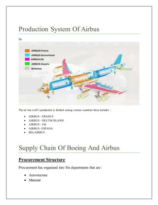 Production System Of Airbus
Str
The air bus craft’s production is divided among various countries these includes :
 AIRBUS – FRANCE
 AIRBUS – DEUTSCHLAND
 AIRBUS – UK
 AIRBUS –ESPANA
 BELAIRBUS
Supply Chain Of Boeing And Airbus
Procurement Structure
Procurement has organized into Six departments that are :
 Aerostucture
 Material
 