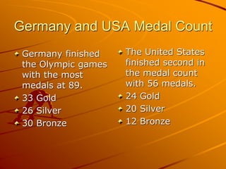 Germany and USA Medal Count
Germany finished
the Olympic games
with the most
medals at 89.
33 Gold
26 Silver
30 Bronze
The United States
finished second in
the medal count
with 56 medals.
24 Gold
20 Silver
12 Bronze
 