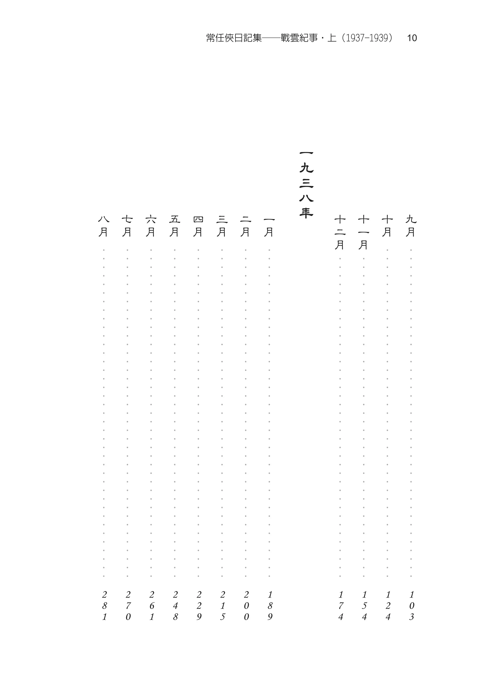 常任俠日記集──戰雲紀事‧上（1937-1939）　10




                                                   ‧‧‧‧‧‧‧‧‧‧‧‧‧‧‧‧‧‧‧‧‧‧‧‧‧‧‧‧‧‧‧‧‧‧‧‧‧‧‧




                                                                                             1
                                                                                             0
                                                                                             3
                                       九
                                           月




                                                   ‧‧‧‧‧‧‧‧‧‧‧‧‧‧‧‧‧‧‧‧‧‧‧‧‧‧‧‧‧‧‧‧‧‧‧‧‧‧‧




                                                                                             1
                                                                                             2
                                                                                             4
                                       十
                                           月




                                                   ‧‧‧‧‧‧‧‧‧‧‧‧‧‧‧‧‧‧‧‧‧‧‧‧‧‧‧‧‧‧‧‧‧‧‧‧‧‧




                                                                                             1
                                                                                             5
                                                                                             4
                                       十
                                           一
                                               月




                                                   ‧‧‧‧‧‧‧‧‧‧‧‧‧‧‧‧‧‧‧‧‧‧‧‧‧‧‧‧‧‧‧‧‧‧‧‧‧‧




                                                                                             1
                                                                                             7
                                                                                             4
                                       十
                                           二
                                               月
                               一
                               九
                                   三
                                   八
                                       年


                                                   ‧‧‧‧‧‧‧‧‧‧‧‧‧‧‧‧‧‧‧‧‧‧‧‧‧‧‧‧‧‧‧‧‧‧‧‧‧‧‧




                                                                                             1
                                                                                             8
                                                                                             9
                                       一
                                           月
                                                   ‧‧‧‧‧‧‧‧‧‧‧‧‧‧‧‧‧‧‧‧‧‧‧‧‧‧‧‧‧‧‧‧‧‧‧‧‧‧‧




                                                                                             2
                                                                                             0
                                                                                             0
                                       二
                                           月
                                                   ‧‧‧‧‧‧‧‧‧‧‧‧‧‧‧‧‧‧‧‧‧‧‧‧‧‧‧‧‧‧‧‧‧‧‧‧‧‧‧




                                                                                             2
                                                                                             1
                                                                                             5
                                       三
                                           月
                                                   ‧‧‧‧‧‧‧‧‧‧‧‧‧‧‧‧‧‧‧‧‧‧‧‧‧‧‧‧‧‧‧‧‧‧‧‧‧‧‧




                                                                                             2
                                                                                             2
                                                                                             9
                                       四
                                           月
                                                   ‧‧‧‧‧‧‧‧‧‧‧‧‧‧‧‧‧‧‧‧‧‧‧‧‧‧‧‧‧‧‧‧‧‧‧‧‧‧‧




                                                                                             2
                                                                                             4
                                                                                             8
                                       五
                                           月
                                                   ‧‧‧‧‧‧‧‧‧‧‧‧‧‧‧‧‧‧‧‧‧‧‧‧‧‧‧‧‧‧‧‧‧‧‧‧‧‧‧




                                                                                             2
                                                                                             6
                                                                                             1
                                       六
                                           月
                                                   ‧‧‧‧‧‧‧‧‧‧‧‧‧‧‧‧‧‧‧‧‧‧‧‧‧‧‧‧‧‧‧‧‧‧‧‧‧‧‧




                                                                                             2
                                                                                             7
                                                                                             0
                                       七
                                           月
                                                   ‧‧‧‧‧‧‧‧‧‧‧‧‧‧‧‧‧‧‧‧‧‧‧‧‧‧‧‧‧‧‧‧‧‧‧‧‧‧‧




                                                                                             2
                                                                                             8
                                                                                             1
                                       八
                                           月
 
