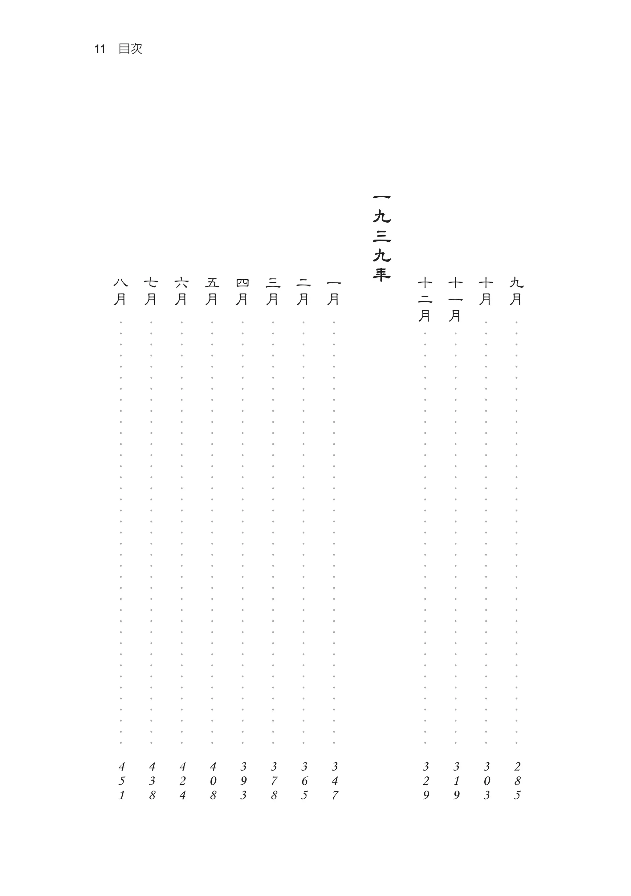 ‧‧‧‧‧‧‧‧‧‧‧‧‧‧‧‧‧‧‧‧‧‧‧‧‧‧‧‧‧‧‧‧‧‧‧‧‧‧‧




                                                                      2
                                                                      8
                                                                      5
                九
                    月




                            ‧‧‧‧‧‧‧‧‧‧‧‧‧‧‧‧‧‧‧‧‧‧‧‧‧‧‧‧‧‧‧‧‧‧‧‧‧‧‧




                                                                      3
                                                                      0
                                                                      3
                十
                    月




                            ‧‧‧‧‧‧‧‧‧‧‧‧‧‧‧‧‧‧‧‧‧‧‧‧‧‧‧‧‧‧‧‧‧‧‧‧‧‧




                                                                      3
                                                                      1
                                                                      9
                十
                    一
                        月




                            ‧‧‧‧‧‧‧‧‧‧‧‧‧‧‧‧‧‧‧‧‧‧‧‧‧‧‧‧‧‧‧‧‧‧‧‧‧‧




                                                                      3
                                                                      2
                                                                      9
                十
                    二
                        月
        一
        九
            三
            九
                年


                            ‧‧‧‧‧‧‧‧‧‧‧‧‧‧‧‧‧‧‧‧‧‧‧‧‧‧‧‧‧‧‧‧‧‧‧‧‧‧‧




                                                                      3
                                                                      4
                                                                      7
                一
                    月
                            ‧‧‧‧‧‧‧‧‧‧‧‧‧‧‧‧‧‧‧‧‧‧‧‧‧‧‧‧‧‧‧‧‧‧‧‧‧‧‧




                                                                      3
                                                                      6
                                                                      5
                二
                    月
                            ‧‧‧‧‧‧‧‧‧‧‧‧‧‧‧‧‧‧‧‧‧‧‧‧‧‧‧‧‧‧‧‧‧‧‧‧‧‧‧




                                                                      3
                                                                      7
                                                                      8
                三
                    月
                            ‧‧‧‧‧‧‧‧‧‧‧‧‧‧‧‧‧‧‧‧‧‧‧‧‧‧‧‧‧‧‧‧‧‧‧‧‧‧‧




                                                                      3
                                                                      9
                                                                      3
                四
                    月
                            ‧‧‧‧‧‧‧‧‧‧‧‧‧‧‧‧‧‧‧‧‧‧‧‧‧‧‧‧‧‧‧‧‧‧‧‧‧‧‧




                                                                      4
                                                                      0
                                                                      8
                五
                    月
                            ‧‧‧‧‧‧‧‧‧‧‧‧‧‧‧‧‧‧‧‧‧‧‧‧‧‧‧‧‧‧‧‧‧‧‧‧‧‧‧




                                                                      4
                                                                      2
                                                                      4
                六
                    月
                            ‧‧‧‧‧‧‧‧‧‧‧‧‧‧‧‧‧‧‧‧‧‧‧‧‧‧‧‧‧‧‧‧‧‧‧‧‧‧‧




                                                                      4
                                                                      3
                                                                      8
                七
                    月
11　目次




                            ‧‧‧‧‧‧‧‧‧‧‧‧‧‧‧‧‧‧‧‧‧‧‧‧‧‧‧‧‧‧‧‧‧‧‧‧‧‧‧




                                                                      4
                                                                      5
                                                                      1
                八
                    月
 