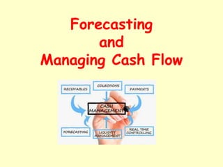 Forecasting
and
Managing Cash Flow
 
