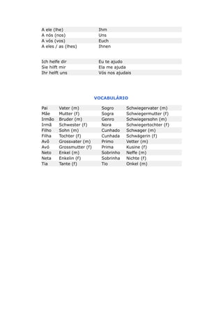 A ele (lhe) Ihm
A nós (nos) Uns
A vós (vos) Euch
A eles / as (lhes) Ihnen
Ich helfe dir Eu te ajudo
Sie hilft mir Ela me ajuda
Ihr helft uns Vós nos ajudais
VOCABULÁRIO
Pai Vater (m) Sogro Schwiegervater (m)
Mãe Mutter (f) Sogra Schwiegermutter (f)
Irmão Bruder (m) Genro Schwiegersohn (m)
Irmã Schwester (f) Nora Schwiegertochter (f)
Filho Sohn (m) Cunhado Schwager (m)
Filha Tochter (f) Cunhada Schwägerin (f)
Avô Grossvater (m) Primo Vetter (m)
Avó Grossmutter (f) Prima Kusine (f)
Neto Enkel (m) Sobrinho Neffe (m)
Neta Enkelin (f) Sobrinha Nichte (f)
Tia Tante (f) Tio Onkel (m)
 