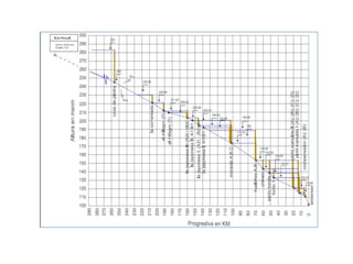 ESQUEMA DEL PERFIL TOPOGRÁFICO RELEVADO CON LAS POSIBLES
VARIANTES: está al final de PRESENT B BCA v2
 