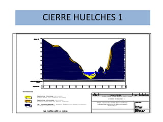 PERFIL GEOLÓGICO SOBRE RELEVAMIENTO
TOPOBATIMÉTRICO EN EL RÍO COLORADO
HUELCHES 1
ING. HECTOR RAUL REYNAL
CIERRE HUELCHES 1
REFERENCIAS
Depósitos coluviales (Holoceno)
Clastos angulosos en matriz arenosa
Fm. Choique Mahuida - Miembro Andesítico (Permo-Triásico)
Pórfidos andesíticos
Depósitos fluviales (Holoceno)
Arena media con rodados aislados
CIERRE HUELCHES 1
 